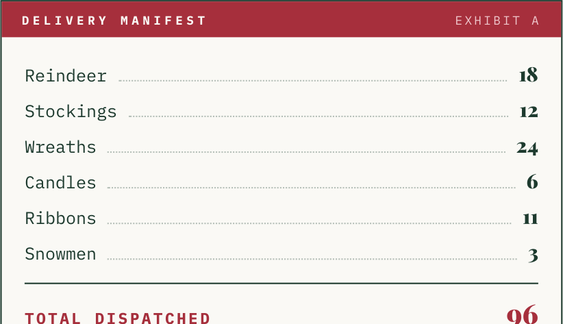 Delivery manifest exhibit — a counted list from the Christmas card
